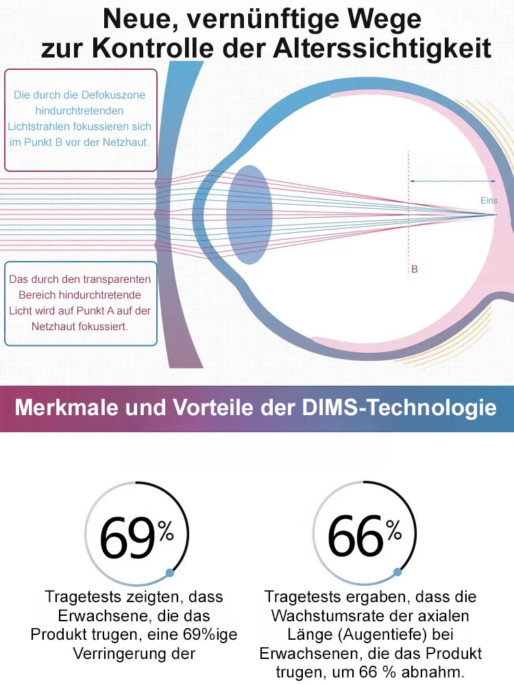 ZOom - Blaulichtfilter-Brille mit Autofokus für Nah- und Fernsicht.